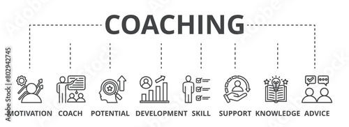 Coaching concept icon illustration contain motivation, coach, potential, development, skill, support, knowledge and advice.