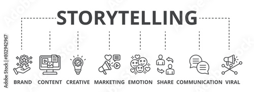 Storytelling concept icon illustration contain brand, content, creative, marketing, emotion, share, communication and viral.