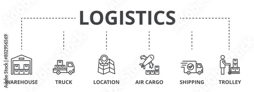 Logistics concept icon illustration contain warehouse, truck, location, air cargo, shipping and trolley.