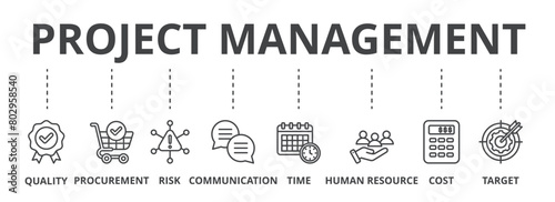 Project management concept icon illustration contain quality, procurement, risk, communication, time, human resource, cost and target.