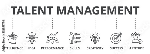 Talent management concept icon illustration contain intelligence, idea, performance, skills, creativity, success and aptitude.