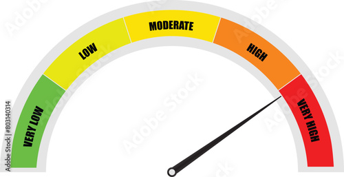 Speed dial indicator, Green and red meter, low and high barometers, Speedometers icons, High indicator level