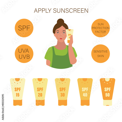 Apply sunscreen poster