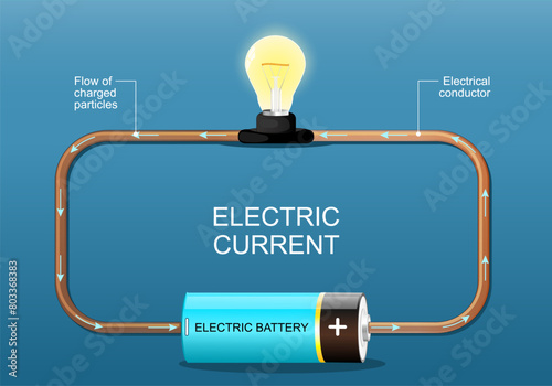 Electric current. Electrons flow. Simple electric circuit