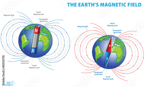 The Earth magnetic field or geomagnetic field isolated. Eps Vector