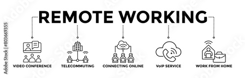 Remote working banner icons set for working at home with black outline icon of video conference, telecommuting, connecting online, VoIP, and working from home