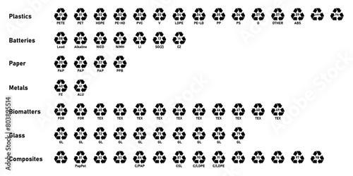All recycling code icon set with label- Plastics, Batteries, Paper, Metals, Organic Biomatters, Glass and composites. Set of recycling codes for plastic, paper, metal and other materials-Mobius Strip. photo