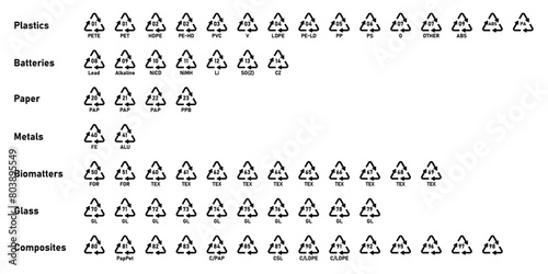 All recycling code icon set with label- Plastics, Batteries, Paper, Metals, Organic Biomatters, Glass and composites. Set of recycling codes for plastic, paper, metal and other materials.