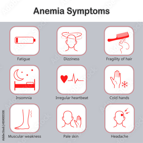 Infographic of anemia symptoms. Medical info poster. Set of Icons. Flat vector illustration