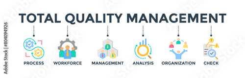 Total quality management banner web icon  concept with flat icon of process, workforce, management, analysis, organization and check. Vector illustration