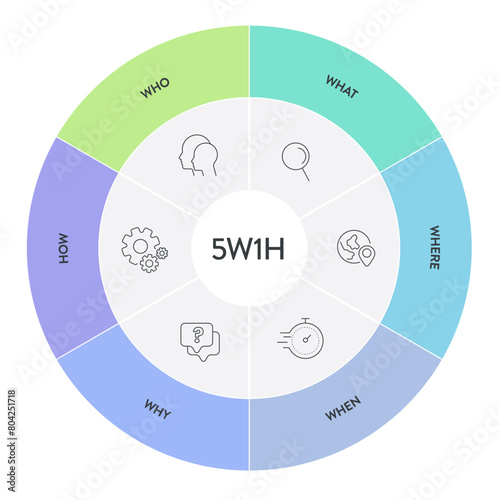 5w1h analysis diagram vector is cause and effect flowcharts, it helps to find effective solutions for problems or for structuring organization, has 6 steps such as who, what, when, where, why and how.