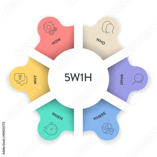 5w1h analysis diagram vector is cause and effect flowcharts, it helps to find effective solutions for problems or for structuring organization, has 6 steps such as who, what, when, where, why and how. © Whale Design 