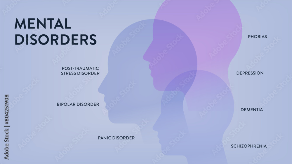 Mental Disorders infographic diagram illustration banner with icon vector has panic disorder, depression, post traumatic stress, bipolar, dementia, phobias and schizophrenia. Mood, emotion or behavior Mental Disorders infographic diagram illustration banner with icon vector has panic disorder, depression, post traumatic stress, bipolar, dementia, phobias and schizophrenia. Mood, emotion or behavior