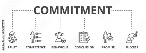 Commitment concept icon illustration contain trust, competence, behaviour, conclusion, promise and success.