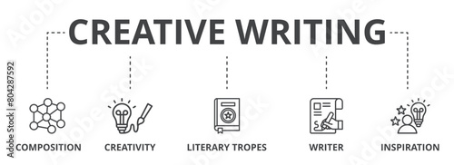 Creative writing concept icon illustration contain composition, creativity, literary tropes, writer and inspiration.
