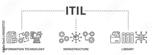 ITIL concept icon illustration contain information technology, infrastructure and library.