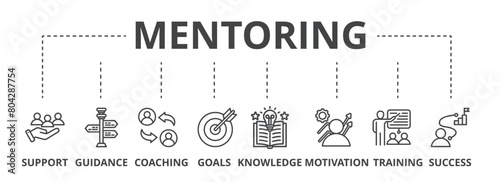 Mentoring concept icon illustration contain support, guidance, coaching, goals, knowledge, motivation, training and success.