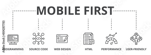 Mobile first concept icon illustration contain programming, source code, web design, html, performance and user-friendly.