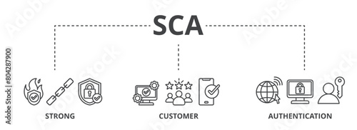 SCA concept icon illustration contain strong, customer and authentication. photo