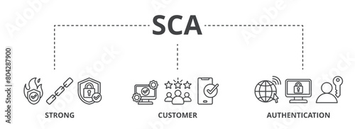 SCA concept icon illustration contain strong, customer and authentication.