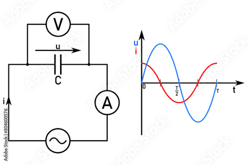 AC circuit with capacitor and timing diagrams of AC voltage and current in a circuit with capacitor