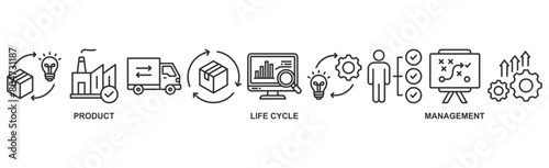 PLM banner web icon vector illustration concept for product lifecycle management with an icon of innovation, development, manufacture, delivery, cycle, analysis, planning, strategy, and improvement