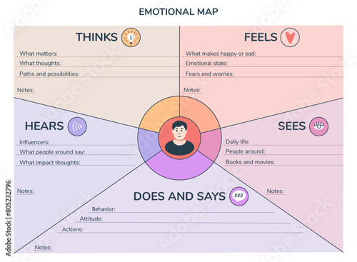 Emotional Map template vector illustration