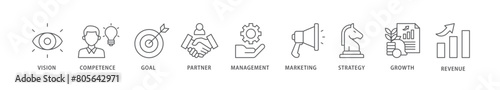 Business model icon packs for your design digital and printing of vision, competence, partner, management, marketing, strategy, growth and revenue icon live stroke and easy to edit 