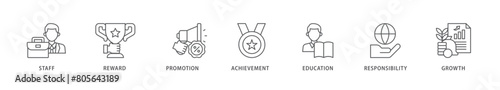Employee motivation icon packs for your design digital and printing of staff, reward, promotion, achievement, education, responsibility and growth icon live stroke and easy to edit 