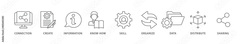 Knowledge icon packs for your design digital and printing of education, think, development, study, potential, brainstorm, and creative icon live stroke and easy to edit Knowledge icon packs for your design digital and printing of education, think, development, study, potential, brainstorm, and creative icon live stroke and easy to edit
