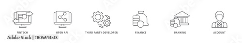 Open banking icon packs for your design digital and printing of the fintech, coding, open API, finance, banking, third party developer, and account icon live stroke and easy to edit 