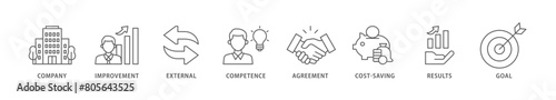 Outsourcing icon packs for your design digital and printing of company, improvement, external, competence, agreement, cost saving, and recruitment icon live stroke and easy to edit 