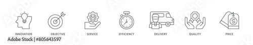 Product engineering icon packs for your design digital and printing of design, innovation, planning, support, testing, development, management, deployment icon live stroke and easy to edit 