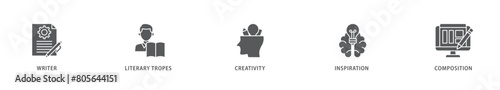 Creative writing icon packs for your design digital and printing of writer, literary tropes, creativity, idea, inspiration, and composition icon live stroke and easy to edit 