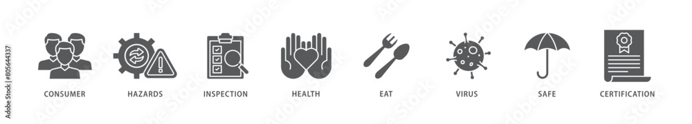 Fototapeta premium Food safety icon packs for your design digital and printing of consumer, hazards, inspection, health, eat, virus, safe and certification icon live stroke and easy to edit 