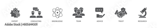 Expertise icon packs for your design digital and printing of expert, consulting, knowledge, team, advice, trust, and research icon live stroke and easy to edit 