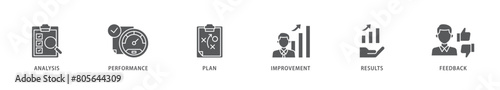 Evaluation icon packs for your design digital and printing of analysis, performance, plan, improvement, results, and feedback  icon live stroke and easy to edit 