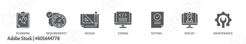 Software development icon packs for your design digital and printing of planning, requirements, design, coding, testing, deploy and maintenance icon live stroke and easy to edit 