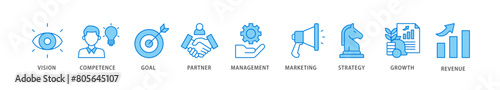 Business model icon packs for your design digital and printing of vision, competence, partner, management, marketing, strategy, growth and revenue icon live stroke and easy to edit 