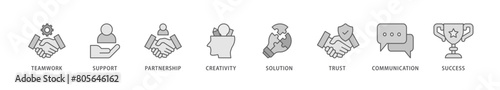 Collaboration icon packs for your design digital and printing of teamwork, support, partnership, creativity, solution, trust, communication, success icon live stroke and easy to edit 
