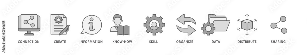 Knowledge icon packs for your design digital and printing of education, think, development, study, potential, brainstorm, and creative icon live stroke and easy to edit 