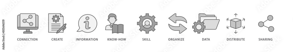 Knowledge icon packs for your design digital and printing of education, think, development, study, potential, brainstorm, and creative icon live stroke and easy to edit Knowledge icon packs for your design digital and printing of education, think, development, study, potential, brainstorm, and creative icon live stroke and easy to edit