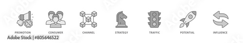 Lead generation icon packs for your design digital and printing of promotion, consumer, channel, strategy, traffic, potential and influence icon live stroke and easy to edit 