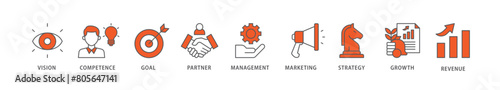 Business model icon packs for your design digital and printing of vision, competence, partner, management, marketing, strategy, growth and revenue icon live stroke and easy to edit 