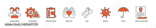 Food safety icon packs for your design digital and printing of consumer, hazards, inspection, health, eat, virus, safe and certification icon live stroke and easy to edit 