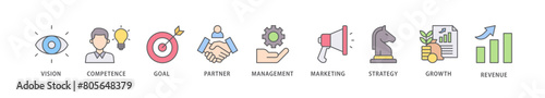 Business model icon packs for your design digital and printing of vision, competence, partner, management, marketing, strategy, growth and revenue icon live stroke and easy to edit 
