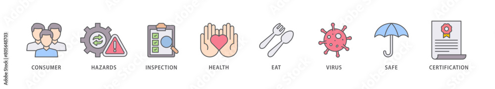 Obraz premium Food safety icon packs for your design digital and printing of consumer, hazards, inspection, health, eat, virus, safe and certification icon live stroke and easy to edit 