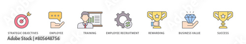 HRM icon packs for your design digital and printing of strategic objectives, employee, training, employee recruitment, rewarding, business value, and success icon live stroke and easy to edit 