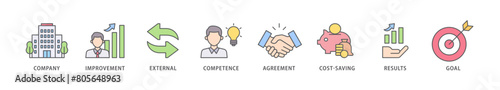 Outsourcing icon packs for your design digital and printing of company, improvement, external, competence, agreement, cost saving, and recruitment icon live stroke and easy to edit 