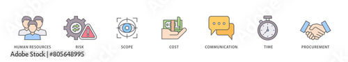 Project management icon packs for your design digital and printing of initiating, planning, executing, monitoring, controlling and closing icon live stroke and easy to edit 